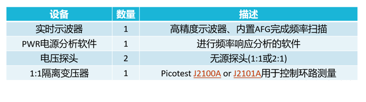 【泰享實測之水哥秘笈】： 電源測試的人間煙火，深入淺出談環路響應測試！