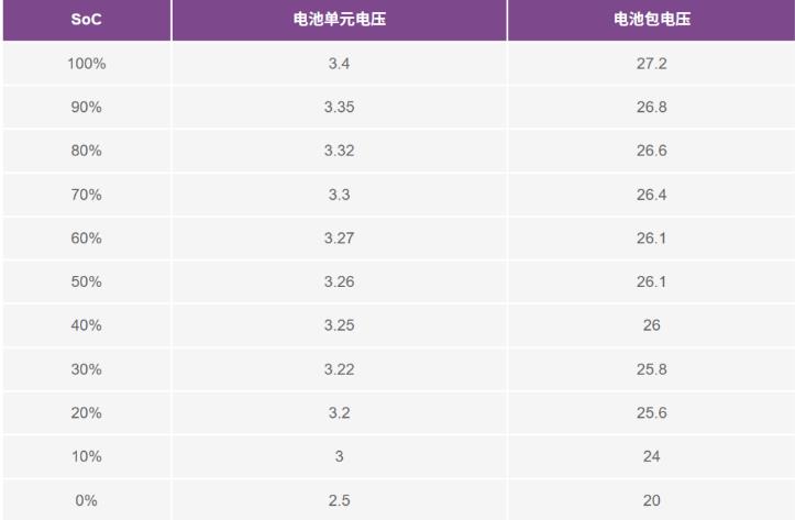 實現更安全、更智能的移動機器人，BMS系統這樣賦能！