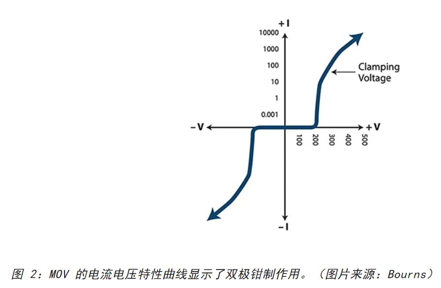 為何混合型交流浪涌保護(hù)器是浪涌保護(hù)首選？