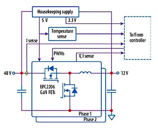 采用 GaN 的汽車降壓／反向升壓轉換器，可實現(xiàn)高效 48 V 配電
