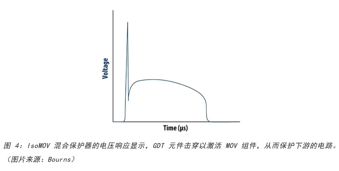為何混合型交流浪涌保護(hù)器是浪涌保護(hù)首選？