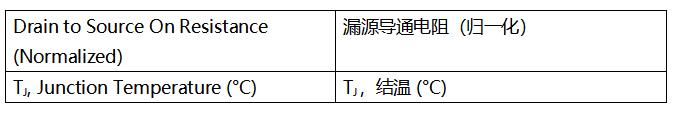 SiC MOSFET技術賦能AI數據中心，實現電源轉換能效質的飛躍