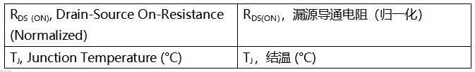 SiC MOSFET技術賦能AI數據中心，實現電源轉換能效質的飛躍