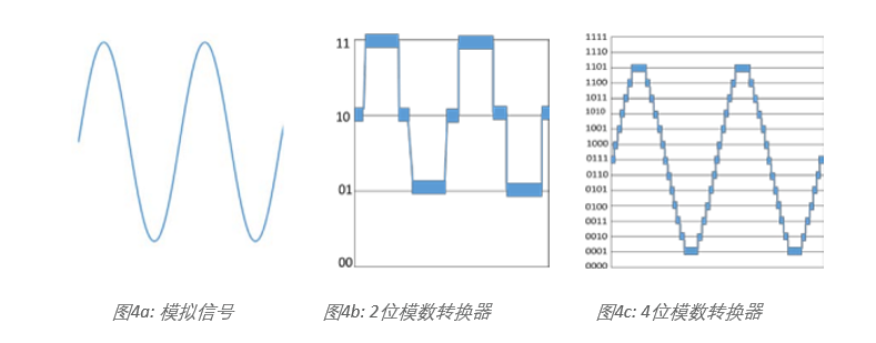 示波器12bit“芯”趨勢，如何實現(xiàn)更高測量精度？