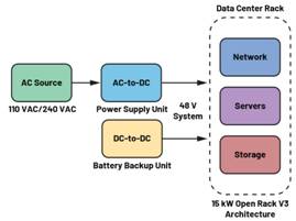  圖3.輕度混合動力電動汽車中48 V與12 V之間的電氣隔離3  安全是所有電氣系統(tǒng)的重中之重。雖然48 V電源電壓不是特別高，但也必須配備足夠的安全預防措施，例如電路保護、隔離柵和接地，以避免與電氣故障相關(guān)的風險。48 V和12 V系統(tǒng)應(yīng)用就使用了隔離柵來實現(xiàn)電氣隔離，如圖3所示。BBU模塊Modbus?通信方法借助ADM2561E在BBU模塊與BBU架之間建立隔離通信。  通信協(xié)議