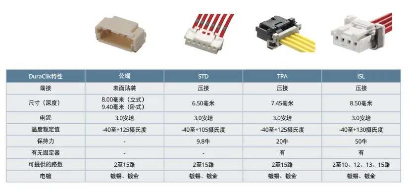 既要緊湊，又要耐用：這樣的連接器哪里找？