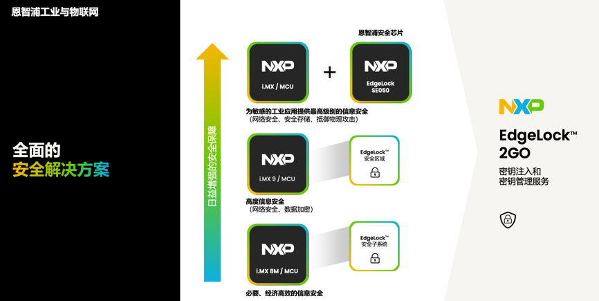 工業物聯網AI轉型革命下，恩智浦MCU/MPU如何幫助中國客戶更“AI”