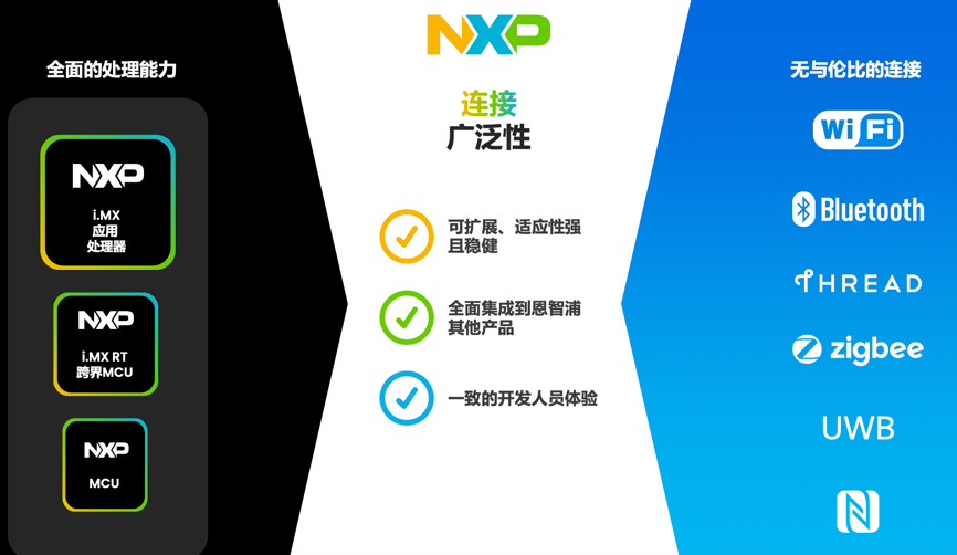工業物聯網AI轉型革命下，恩智浦MCU/MPU如何幫助中國客戶更“AI”