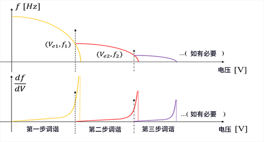 漲知識了！MEMS也可以用來監測地震