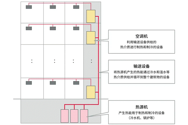 高效節(jié)能VS舒適體驗，看HVAC設備如何通過新路徑優(yōu)化？