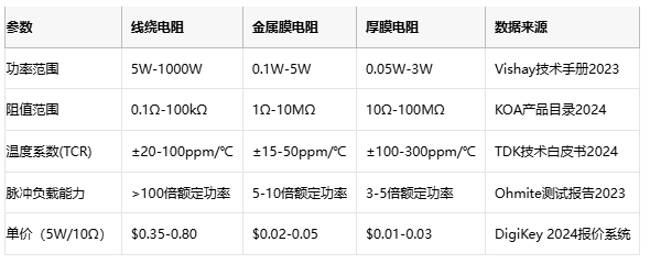 線(xiàn)繞電阻技術(shù)解析與選型策略