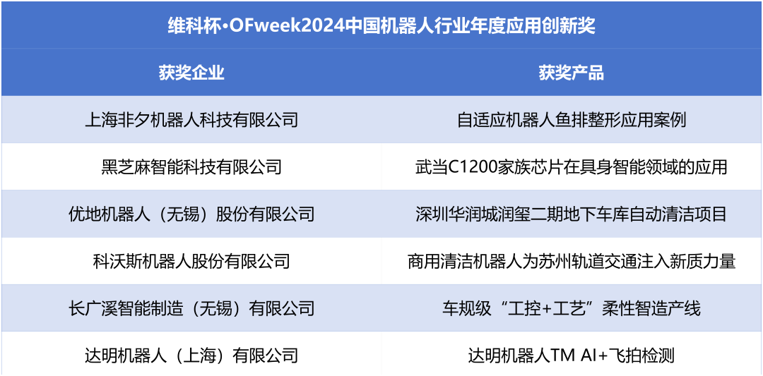 榮耀時(shí)刻！維科杯·OFweek 2024中國機(jī)器人行業(yè)年度評(píng)選獲獎(jiǎng)榜單盛大揭曉