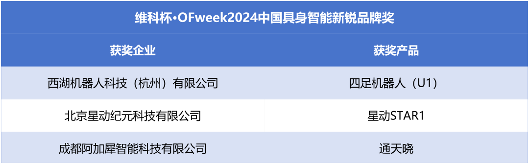榮耀時(shí)刻！維科杯·OFweek 2024中國機(jī)器人行業(yè)年度評(píng)選獲獎(jiǎng)榜單盛大揭曉