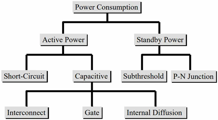 如何利用低功耗設計技術實現超大規模集成電路（VLSI）的電源完整性？