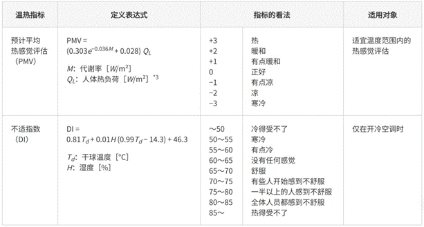高效節(jié)能VS舒適體驗，看HVAC設備如何通過新路徑優(yōu)化？