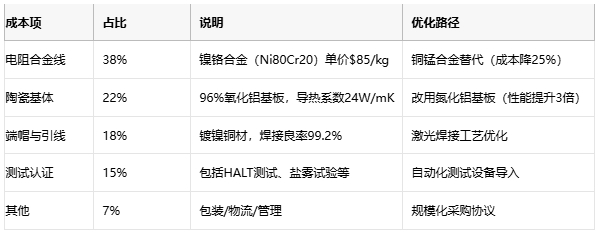線(xiàn)繞電阻技術(shù)解析與選型策略