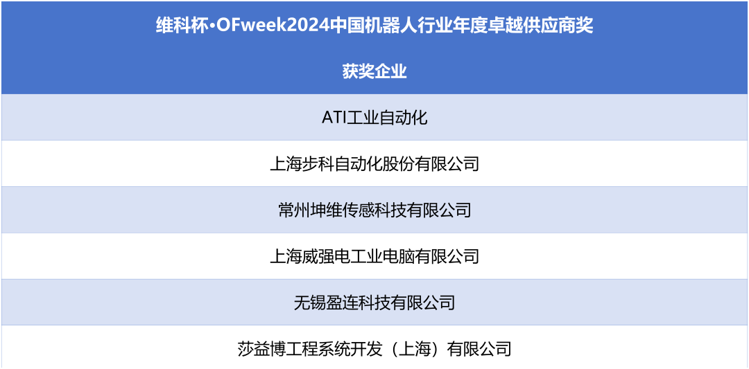 榮耀時(shí)刻！維科杯·OFweek 2024中國機(jī)器人行業(yè)年度評(píng)選獲獎(jiǎng)榜單盛大揭曉