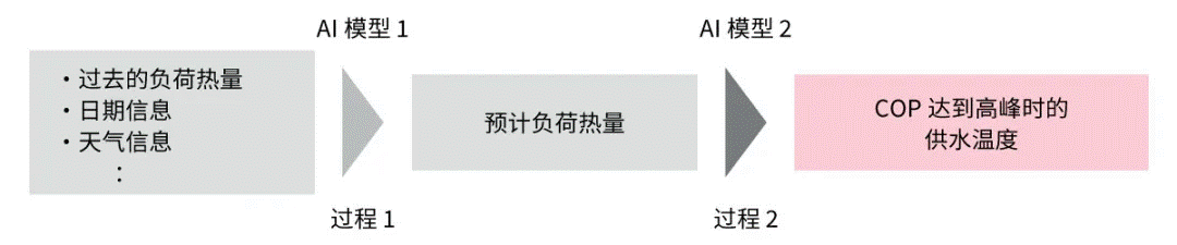 高效節(jié)能VS舒適體驗，看HVAC設備如何通過新路徑優(yōu)化？