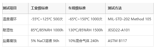 線(xiàn)繞電阻技術(shù)解析與選型策略