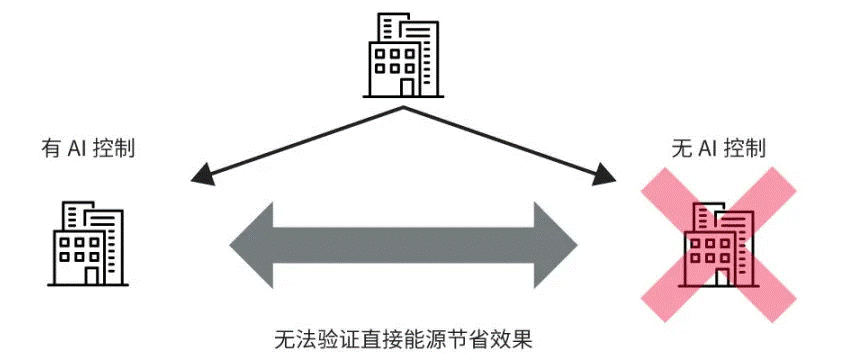 高效節(jié)能VS舒適體驗，看HVAC設備如何通過新路徑優(yōu)化？