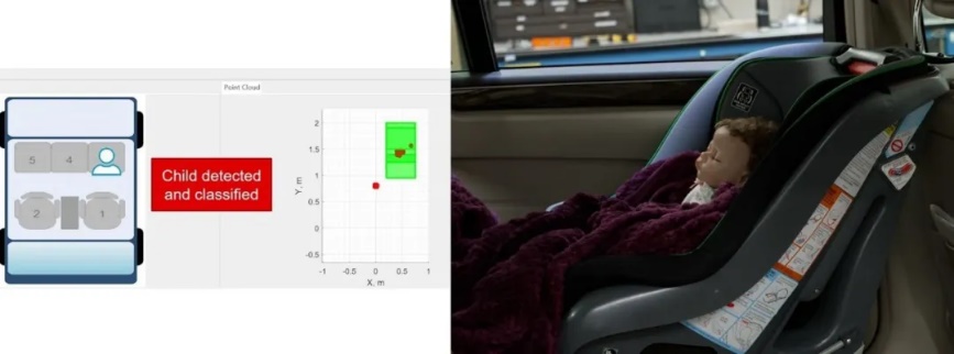 通過單芯片 60GHz 毫米波雷達傳感器，降低車內傳感的復雜性和成本