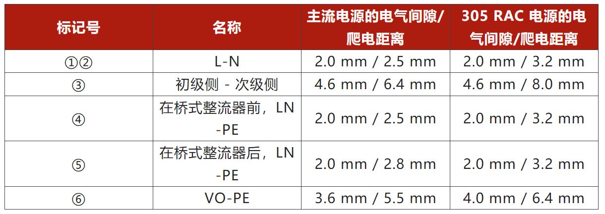 兩步走 解決開關電源輸入過壓的煩惱！